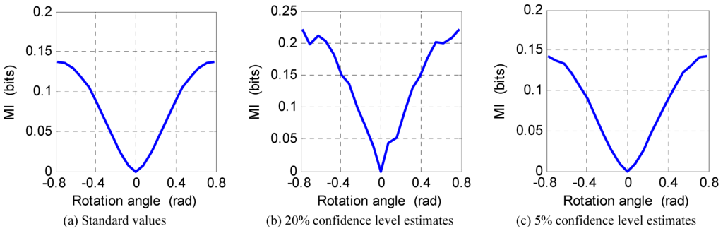 Entropy 13 00820 g011 1024