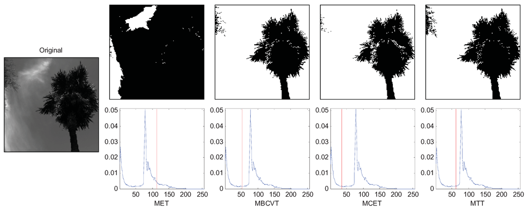 Entropy 13 00841 g005 1024