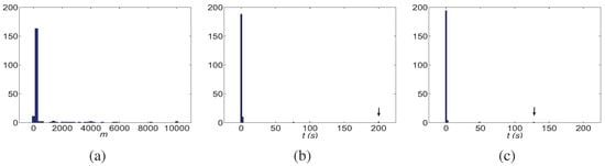 Entropy 13 00860 g010 550