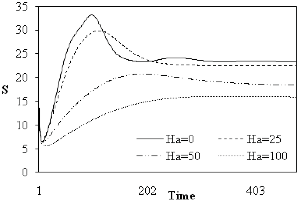 Entropy 13 01034 g002 1024