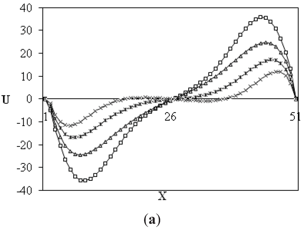 Entropy 13 01034 g006a 1024