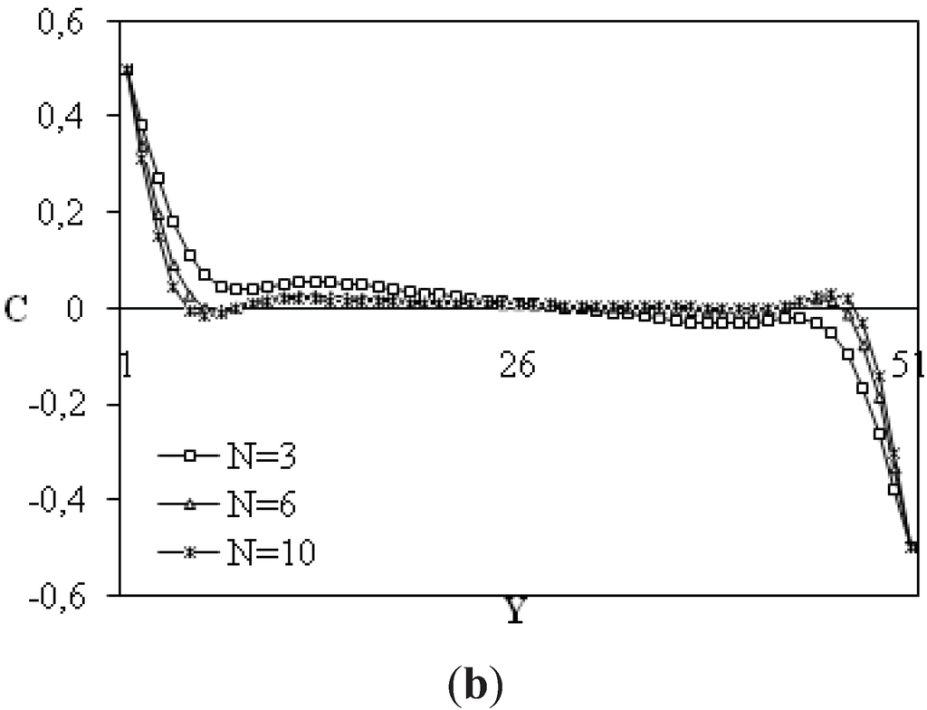 Entropy 13 01034 g008b 1024