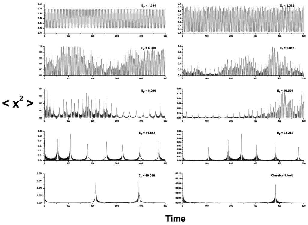 Entropy 13 01055 g001 1024