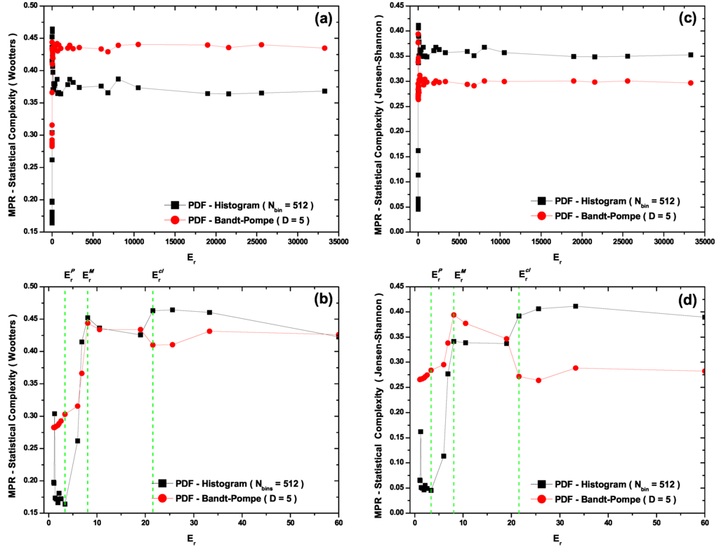 Entropy 13 01055 g004 1024