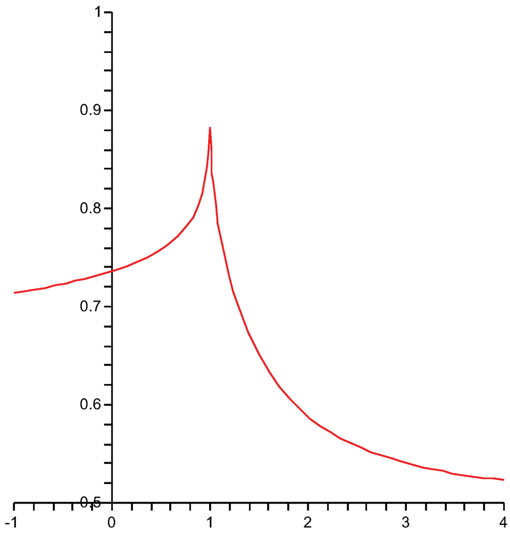 Entropy 13 01186 g001 1024