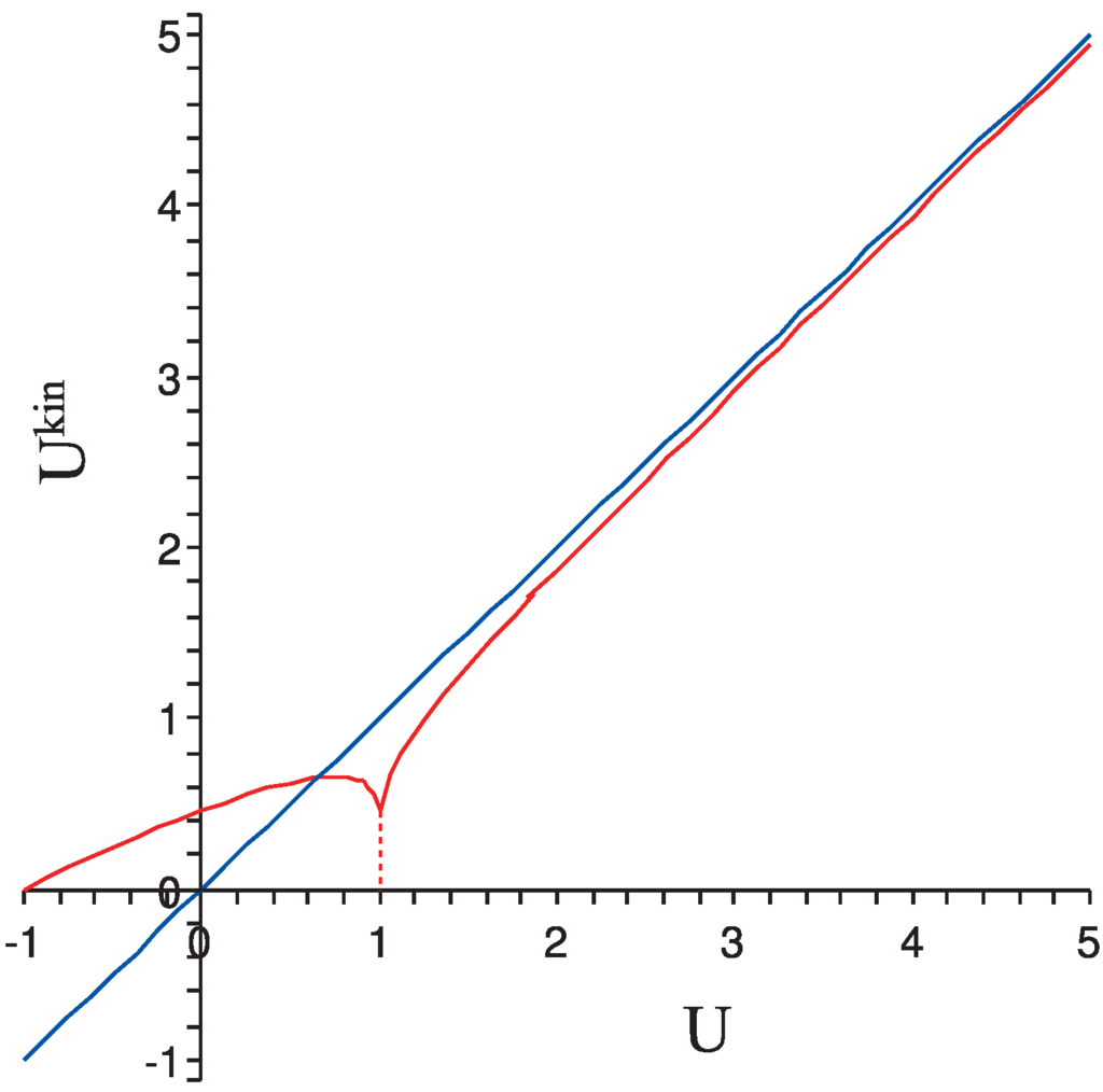 Entropy 13 01186 g002 1024