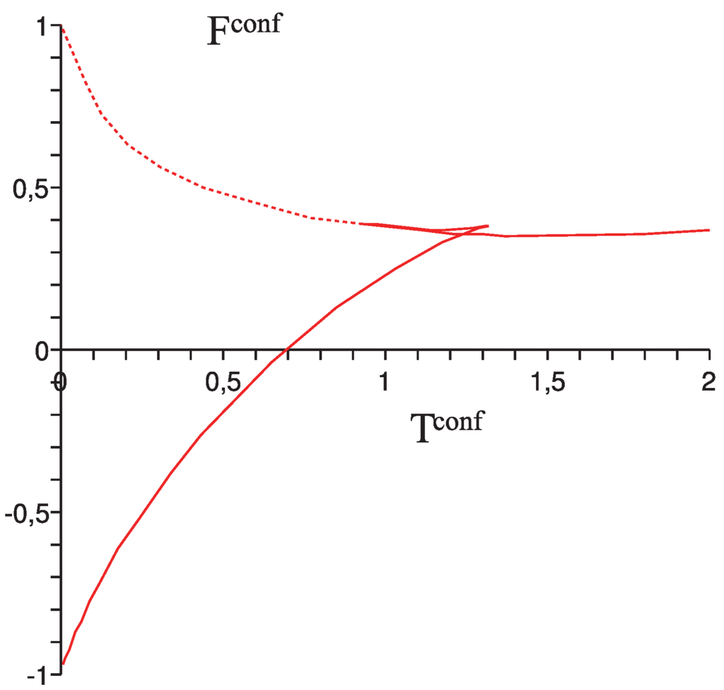 Entropy 13 01186 g004 1024
