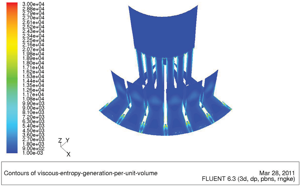 Entropy 13 01212 g013 1024