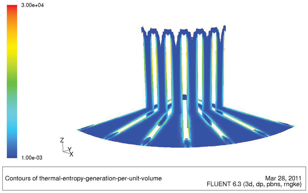 Entropy 13 01212 g014 1024