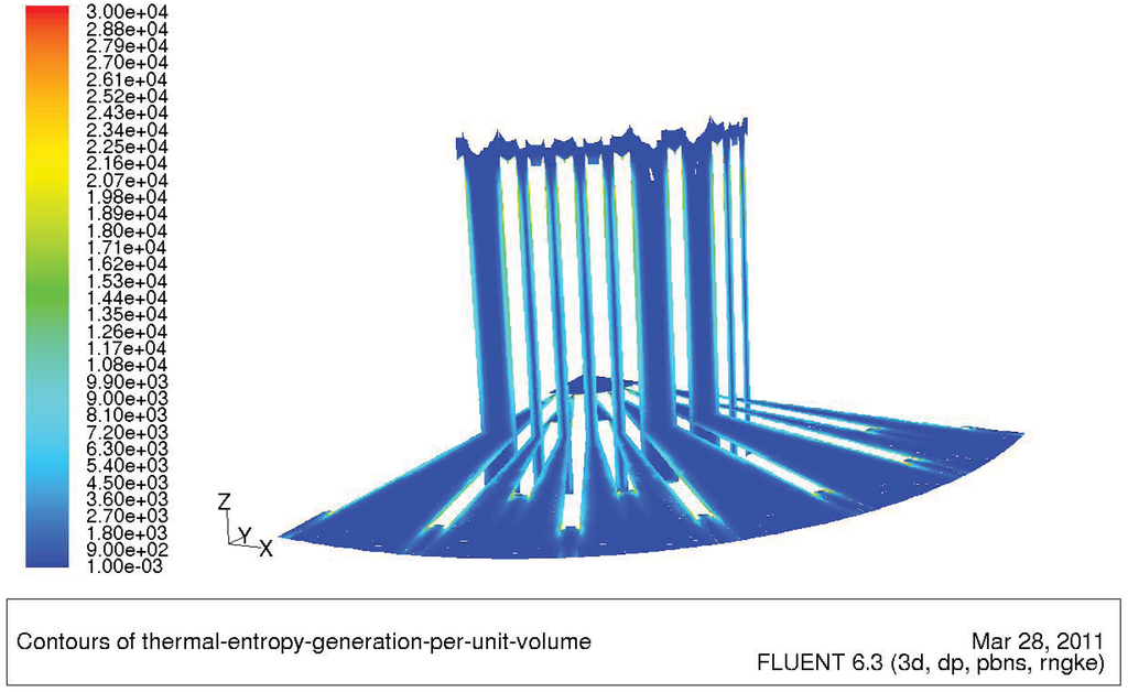 Entropy 13 01212 g016 1024