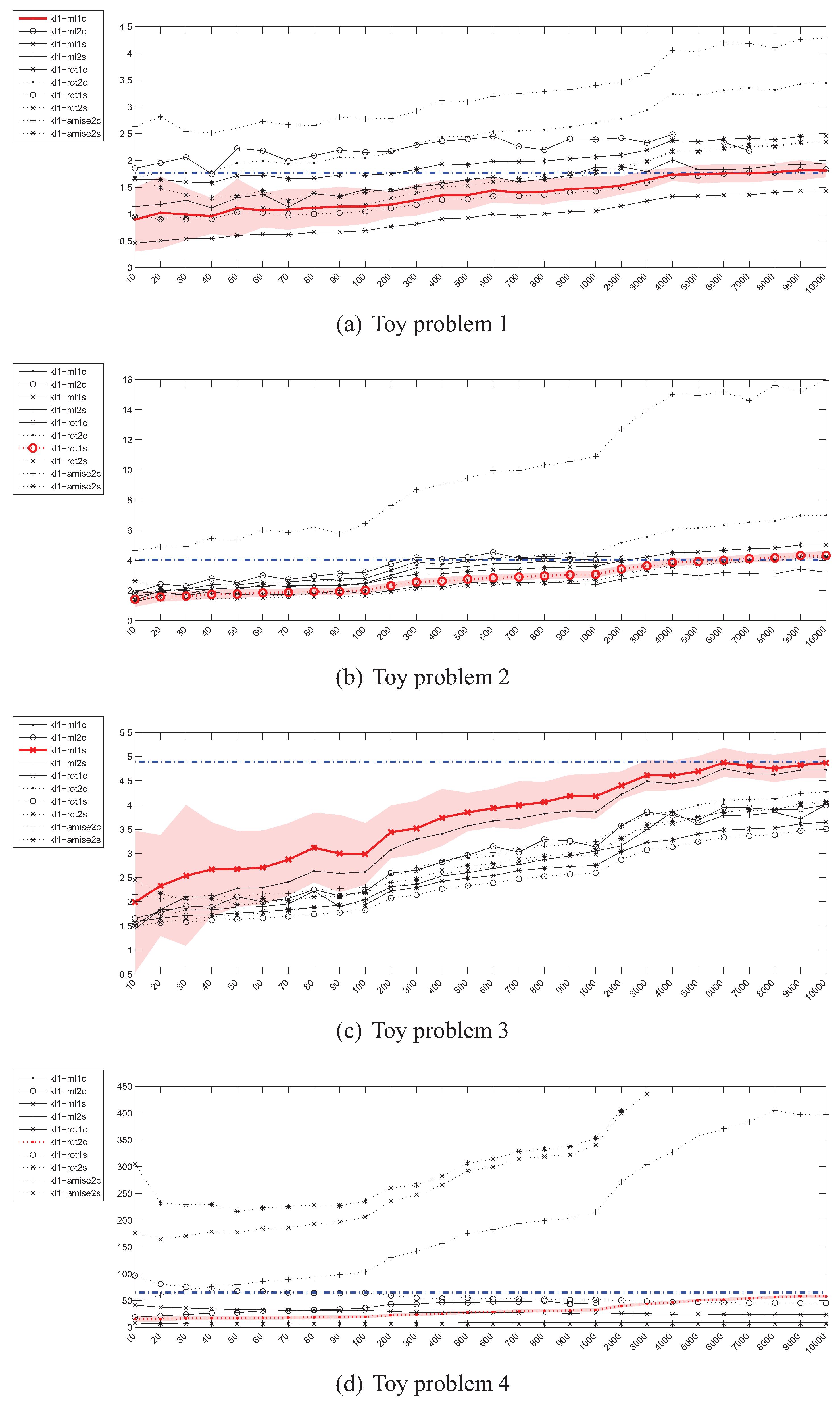 Entropy 13 01229 g002