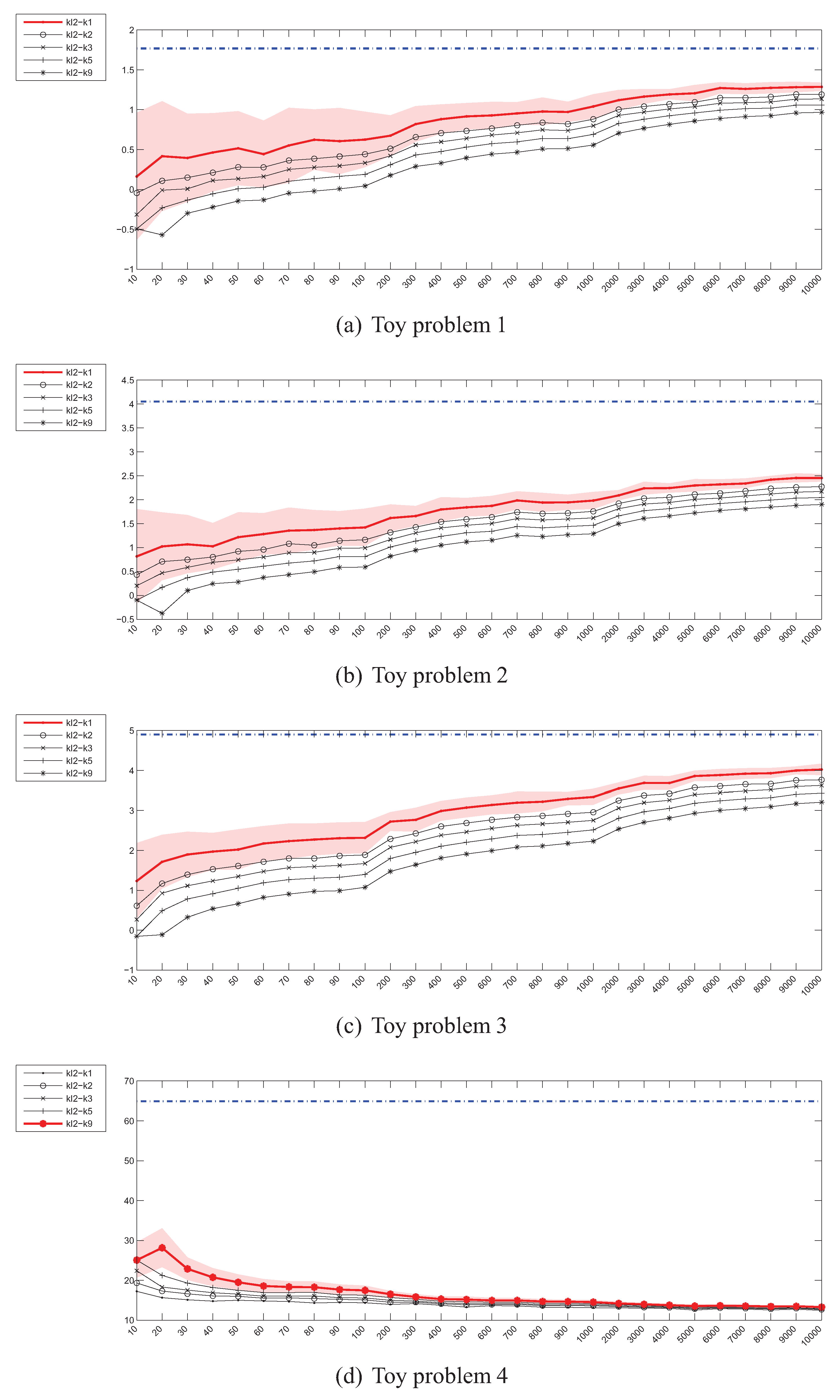 Entropy 13 01229 g003