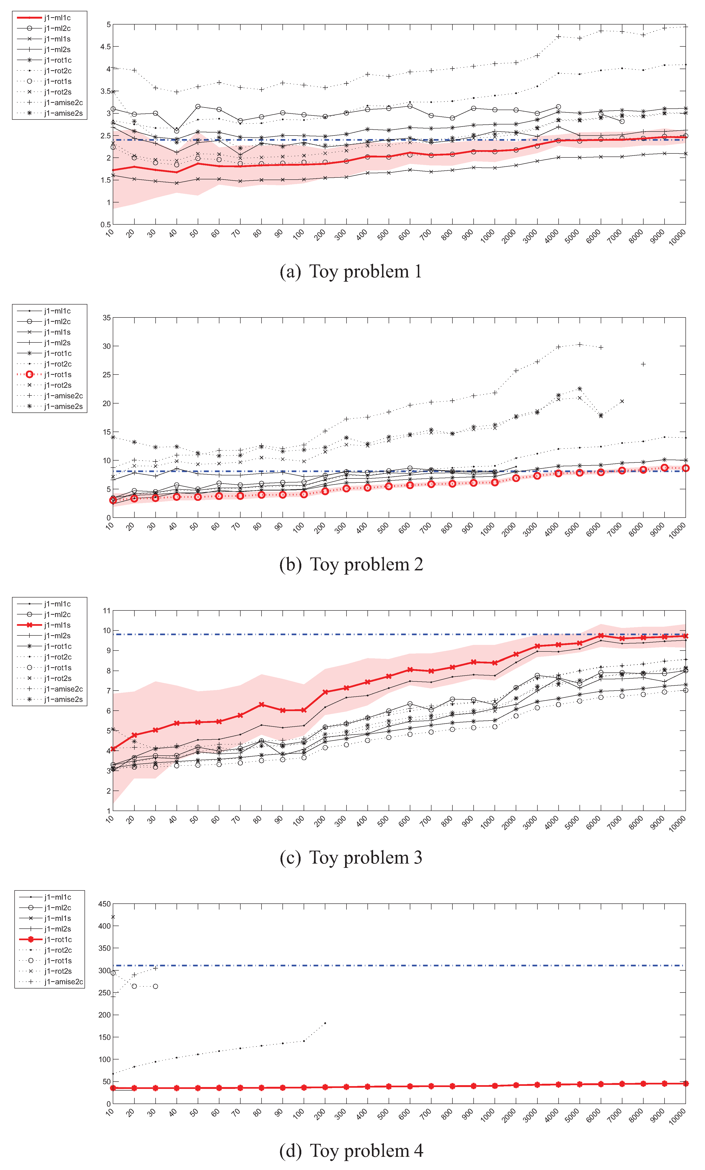 Entropy 13 01229 g004