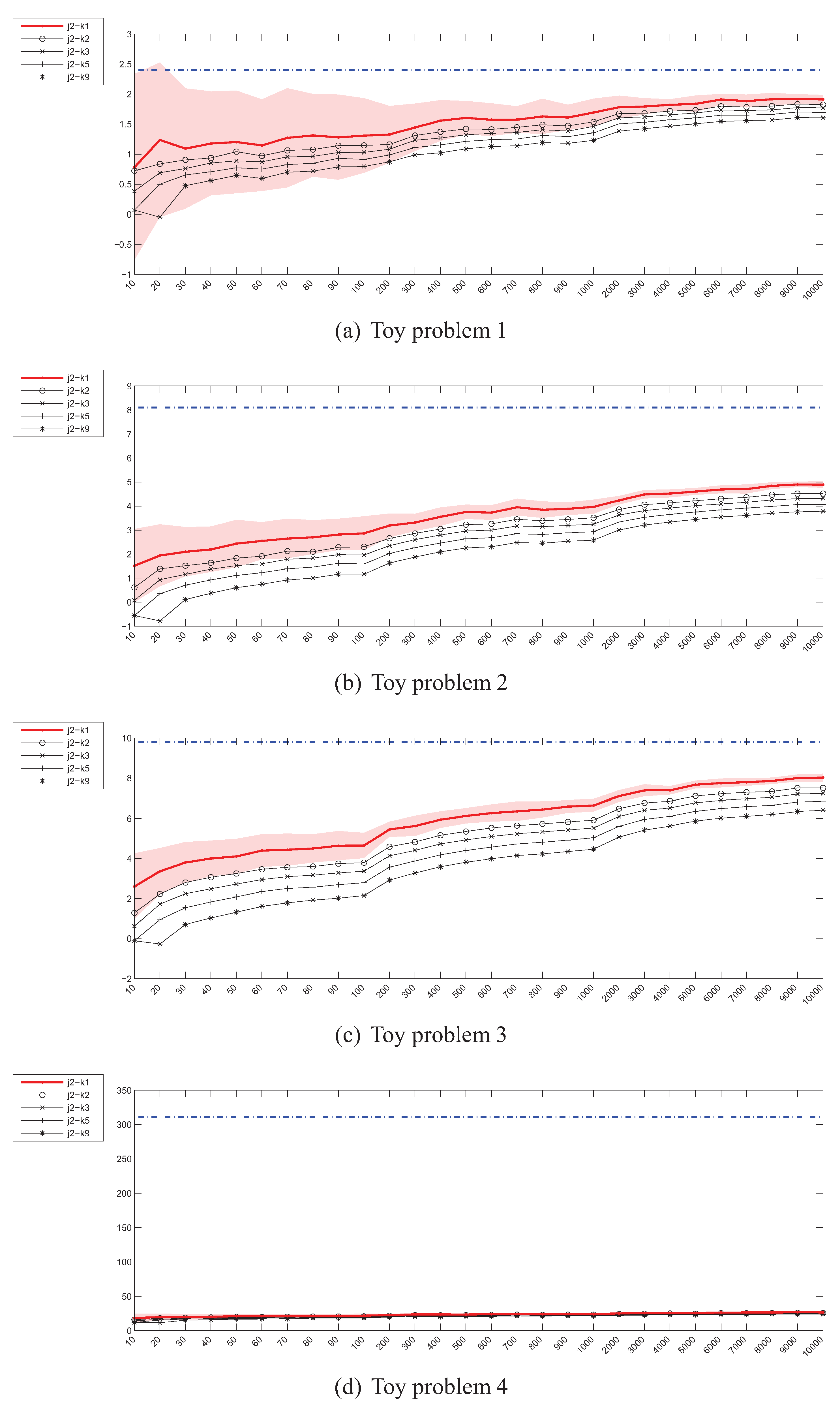 Entropy 13 01229 g005