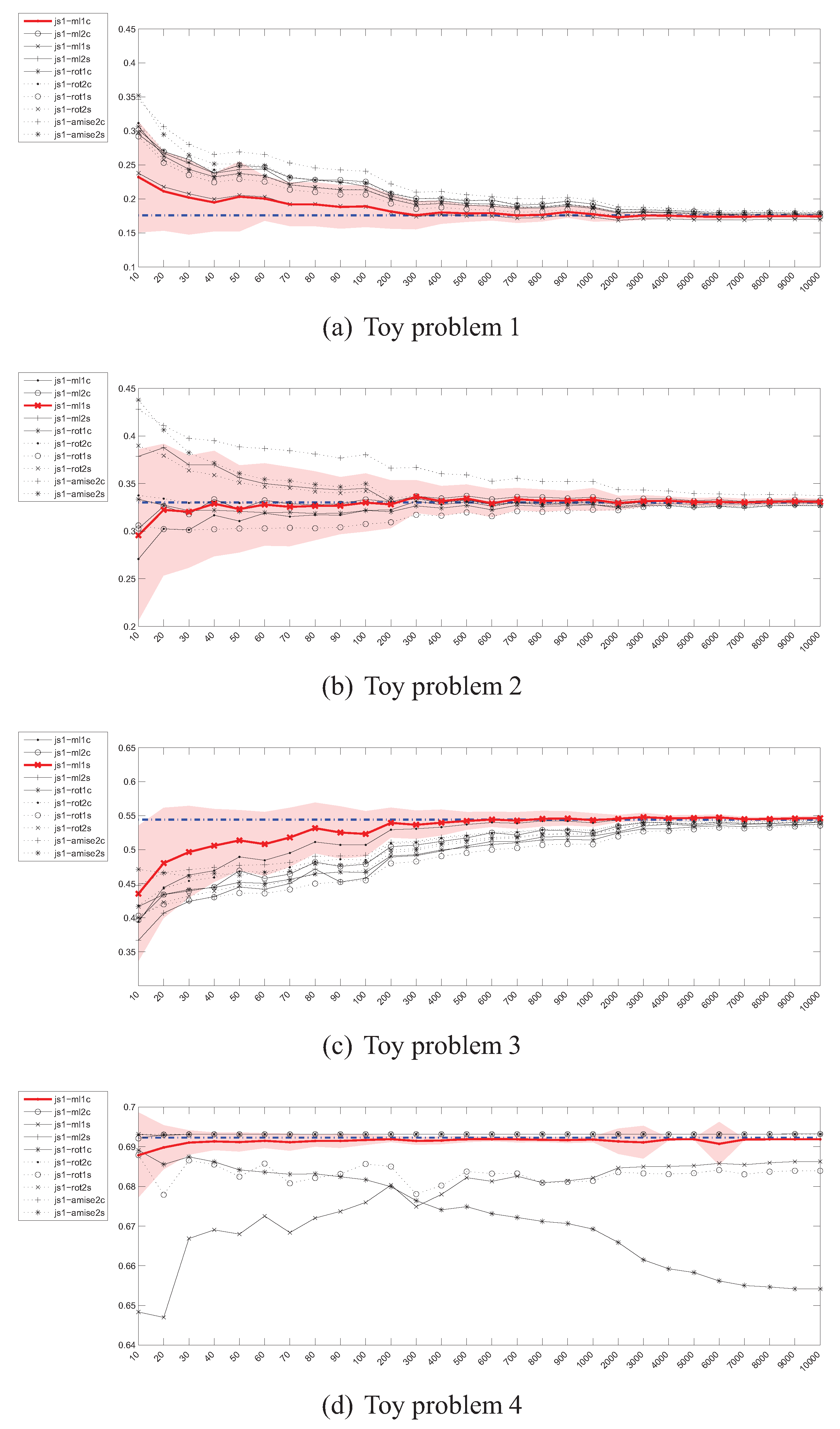Entropy 13 01229 g006