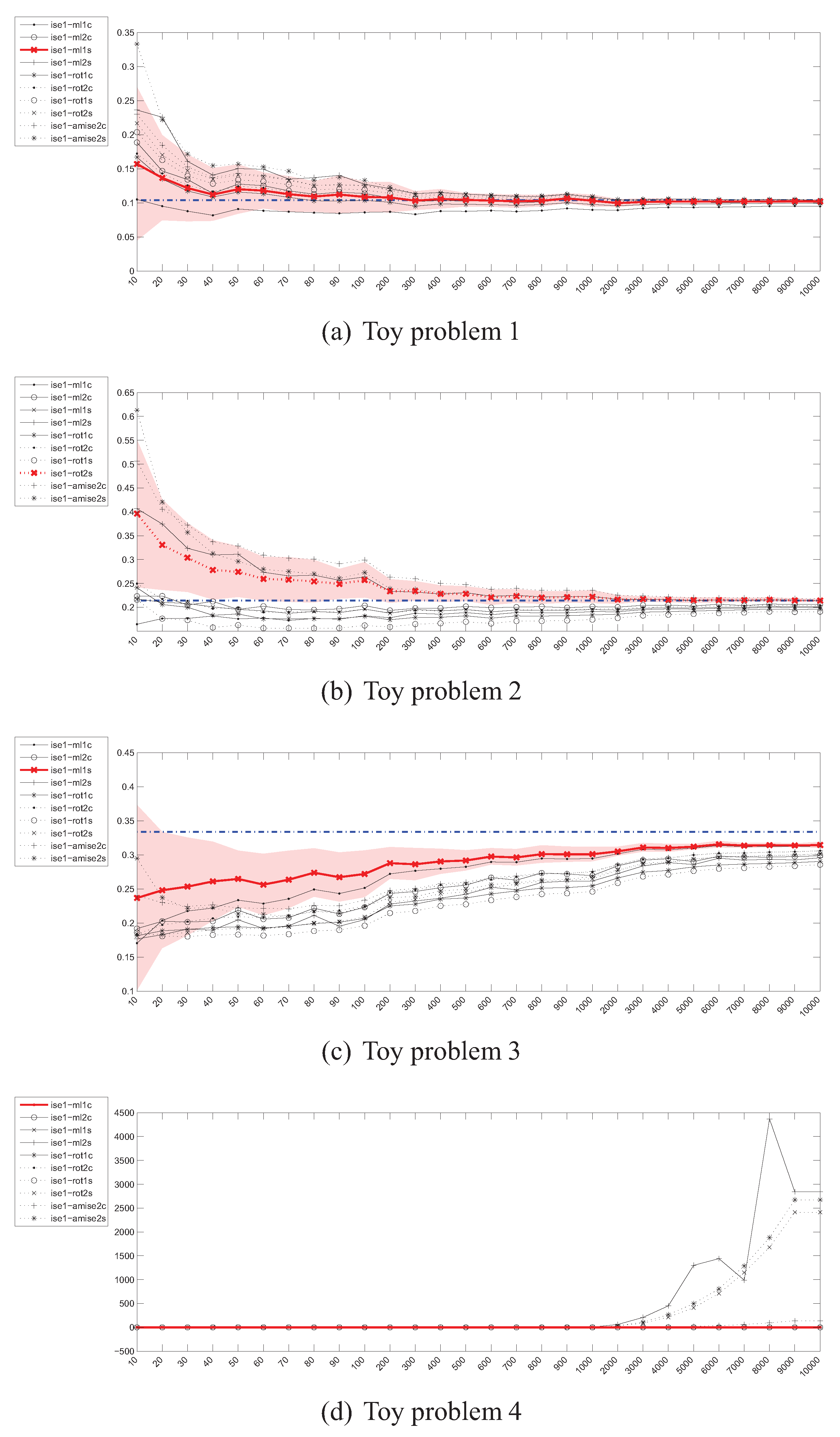 Entropy 13 01229 g008