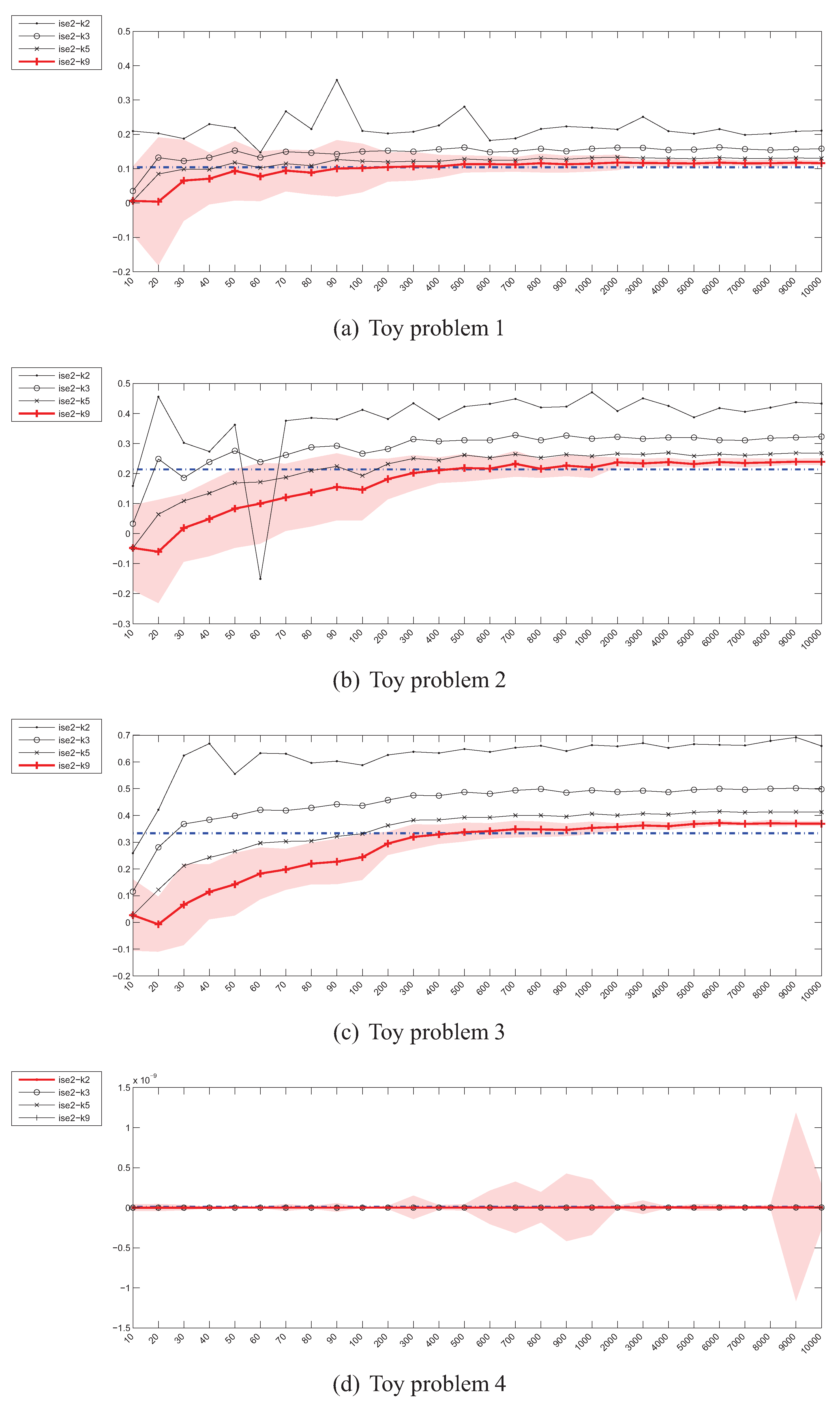 Entropy 13 01229 g009