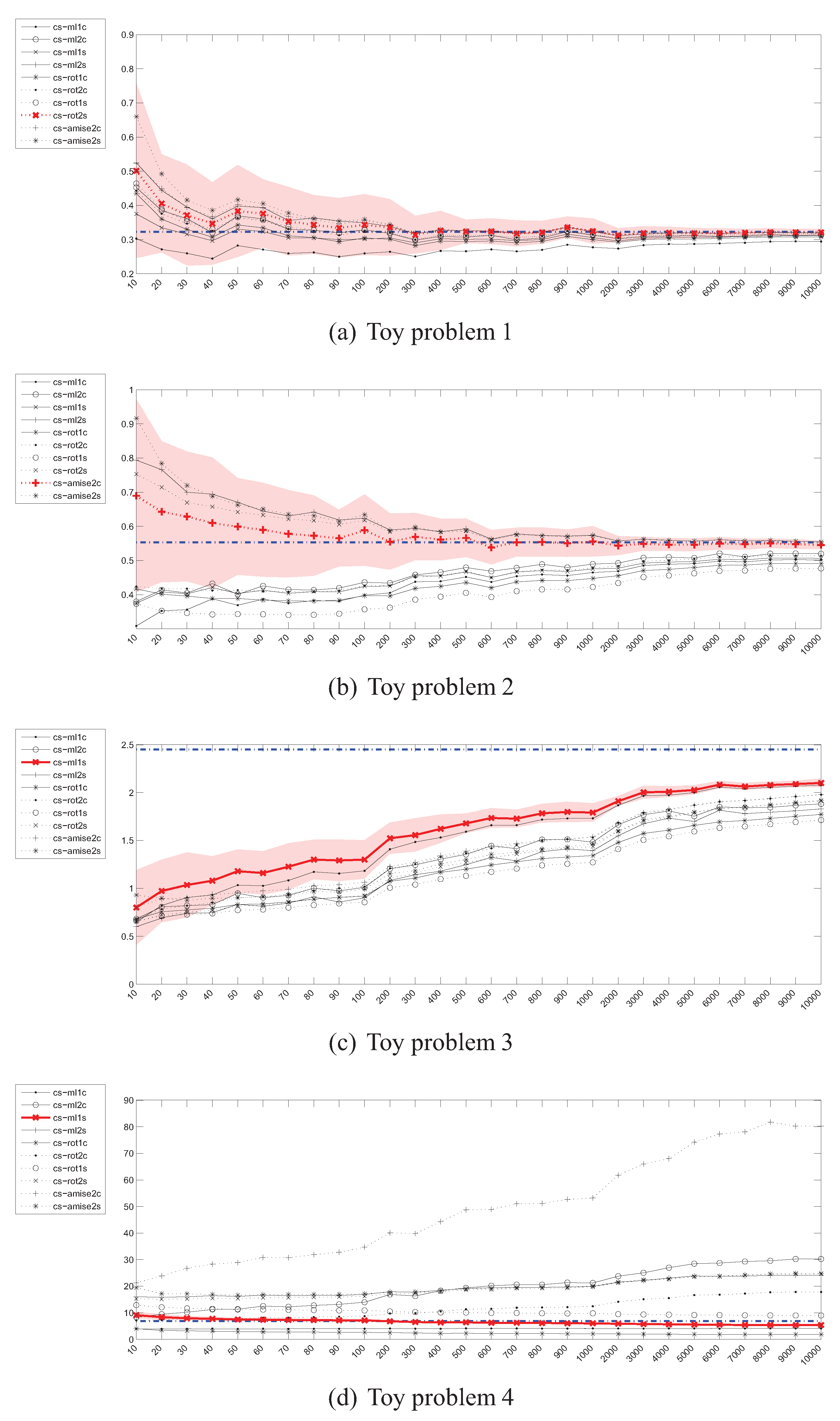 Entropy 13 01229 g010