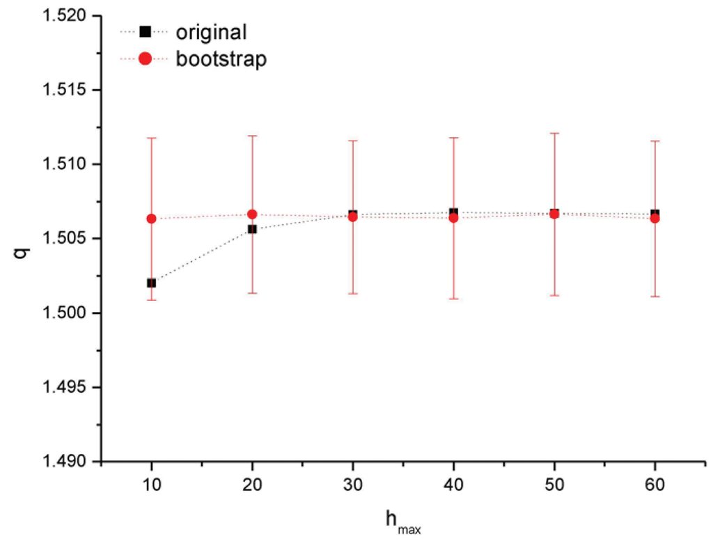 Entropy 13 01267 g004 1024