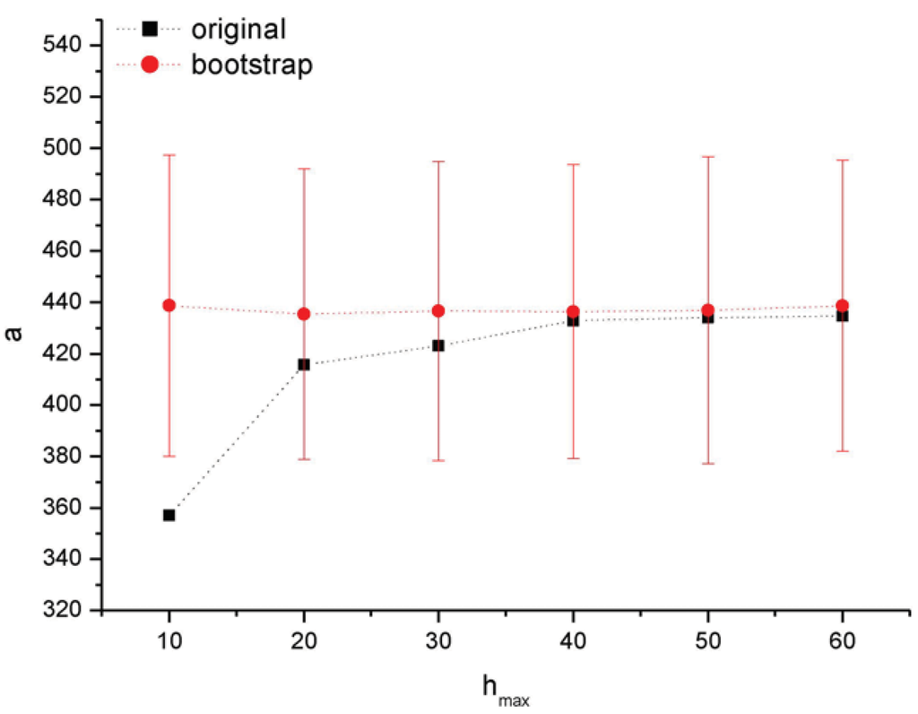 Entropy 13 01267 g005 1024