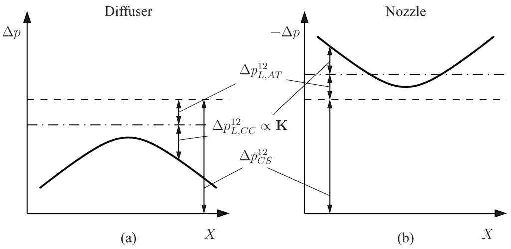 Entropy 13 01380 g002 1024