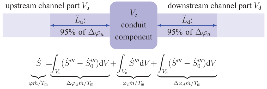 Entropy 13 01380 g004 1024