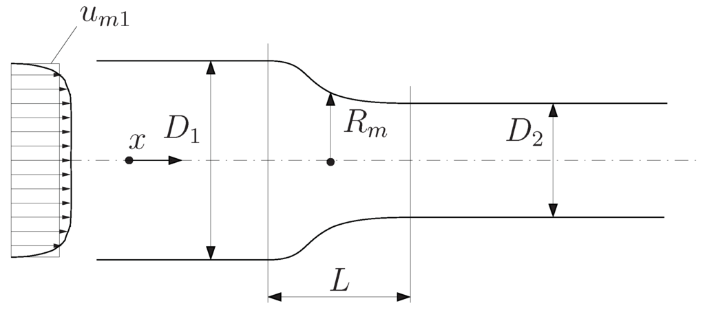 Entropy 13 01380 g005 1024