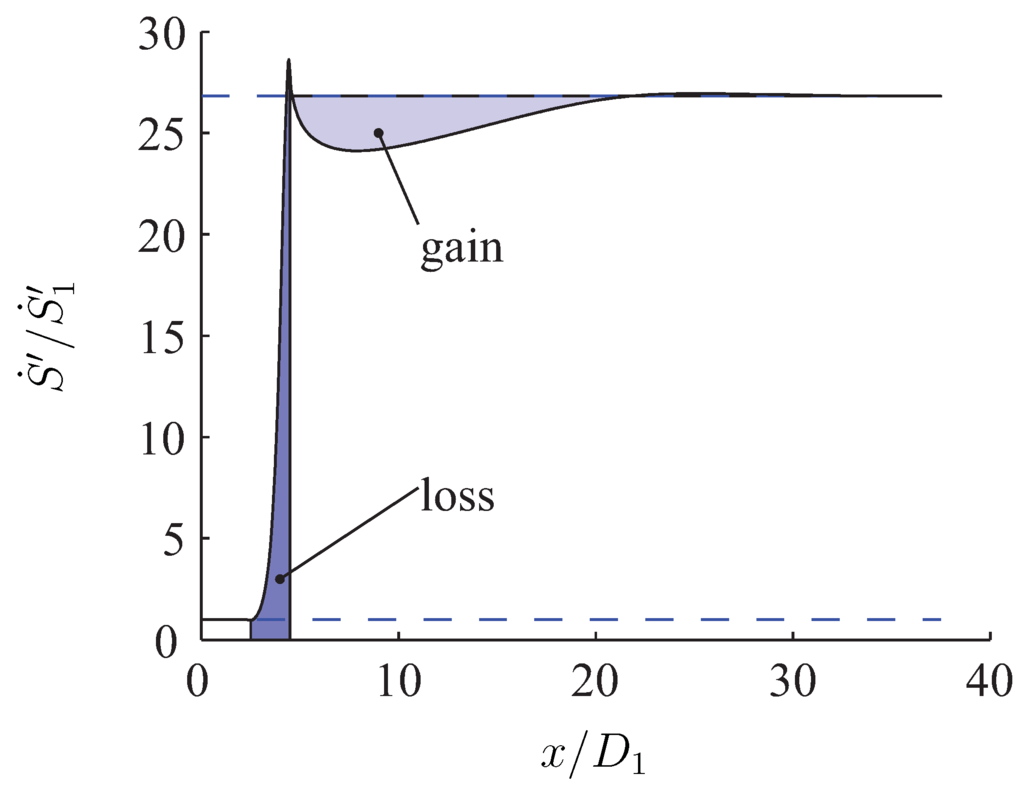 Entropy 13 01380 g006 1024