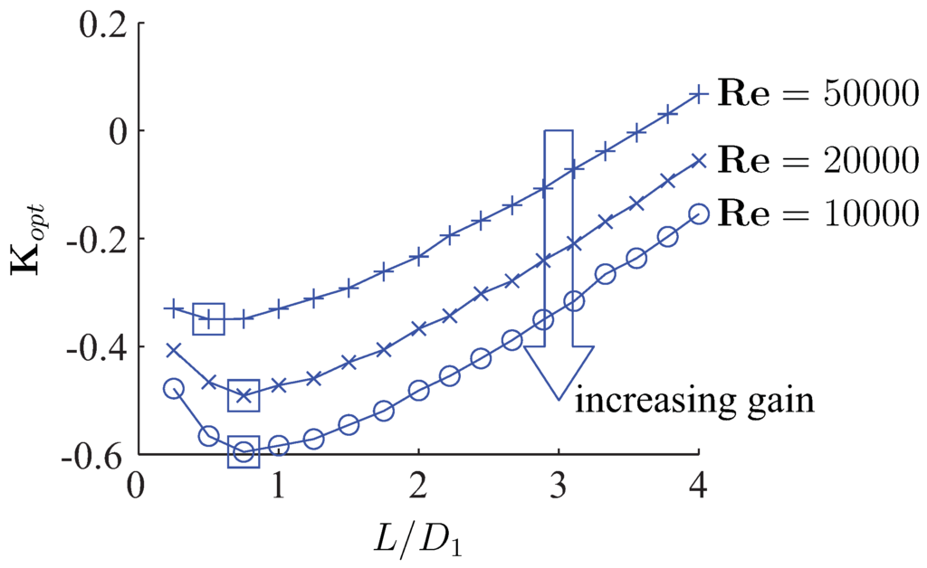 Entropy 13 01380 g011 1024