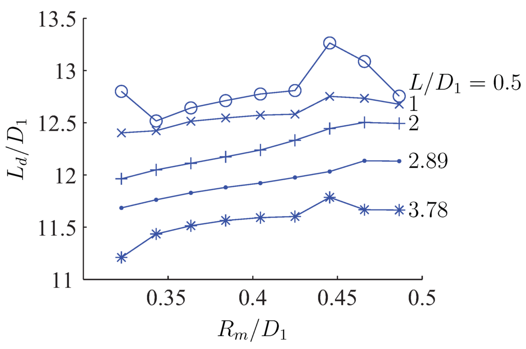 Entropy 13 01380 g012 1024