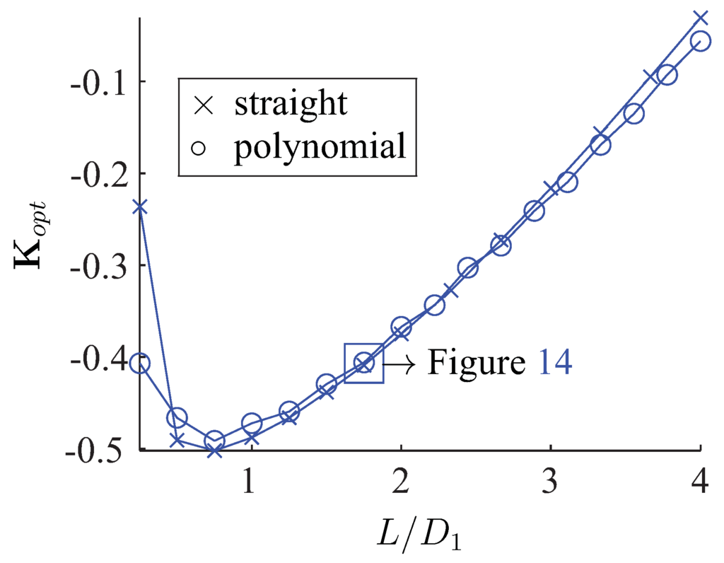 Entropy 13 01380 g013 1024