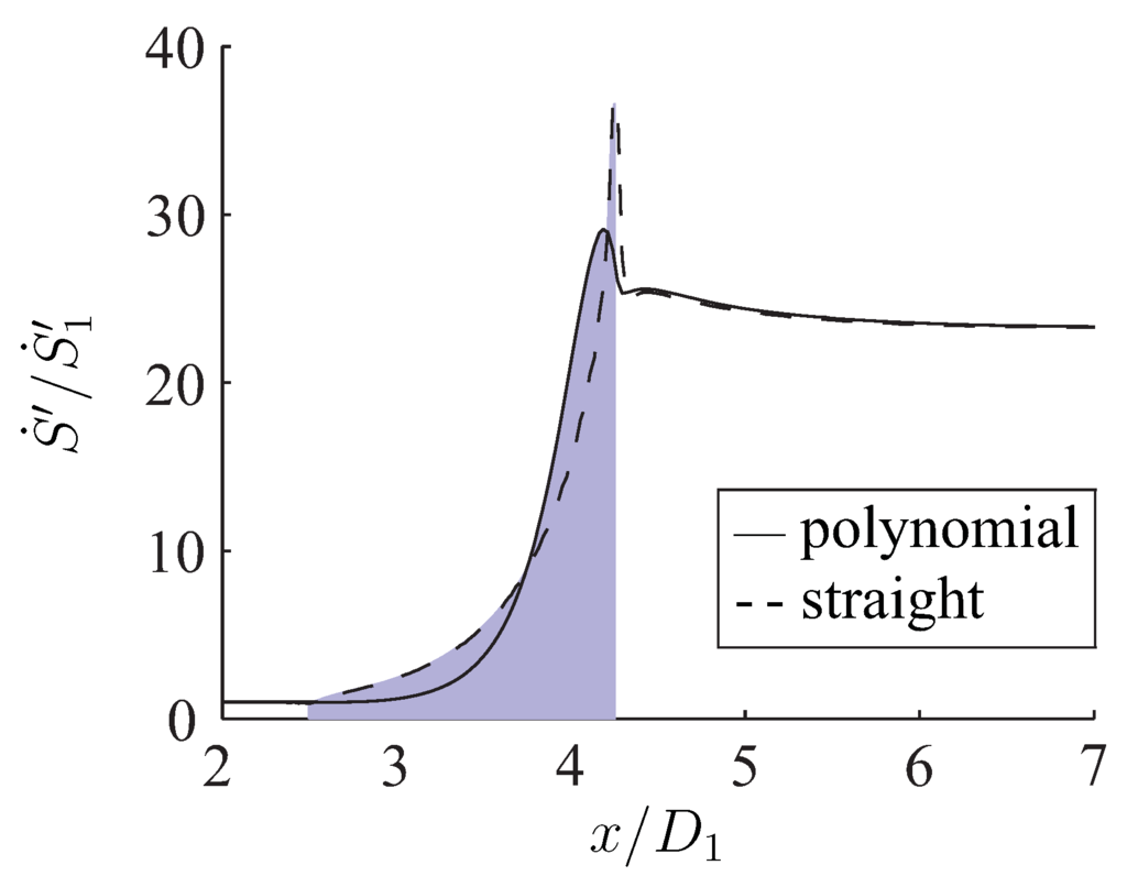 Entropy 13 01380 g014 1024