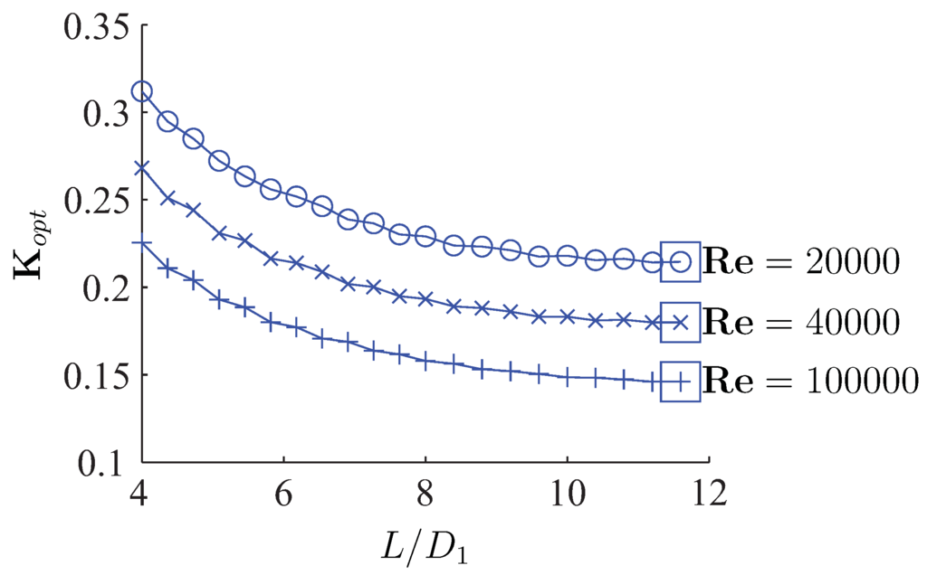 Entropy 13 01380 g018 1024