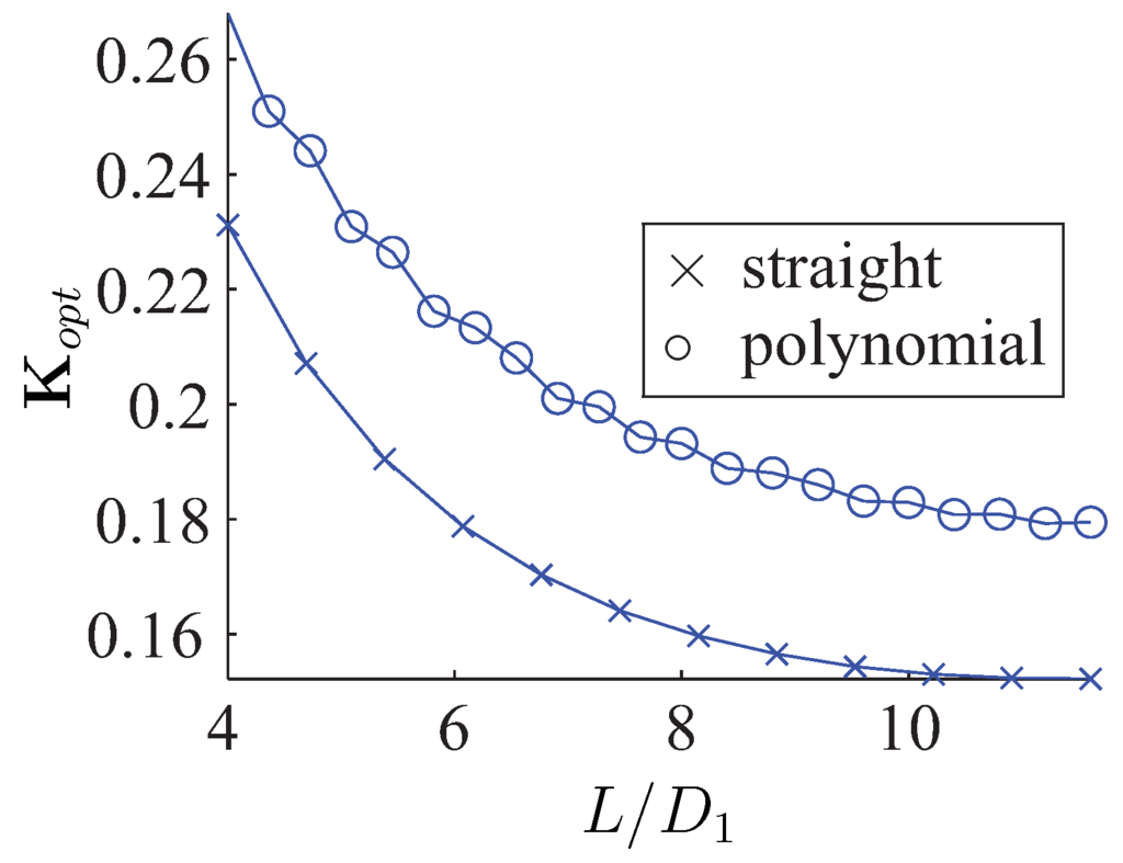 Entropy 13 01380 g019 1024