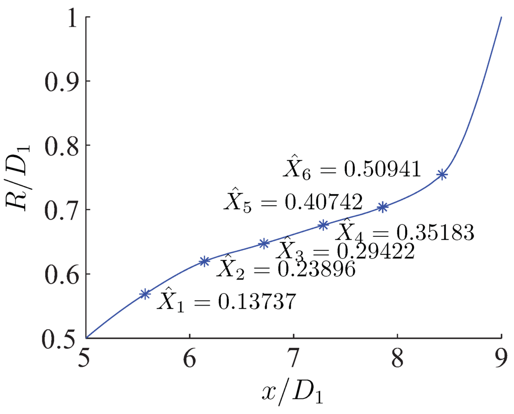 Entropy 13 01380 g020 1024