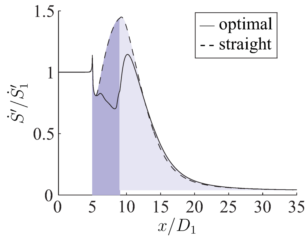 Entropy 13 01380 g021 1024
