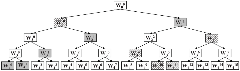 Entropy 13 01403 g002 1024