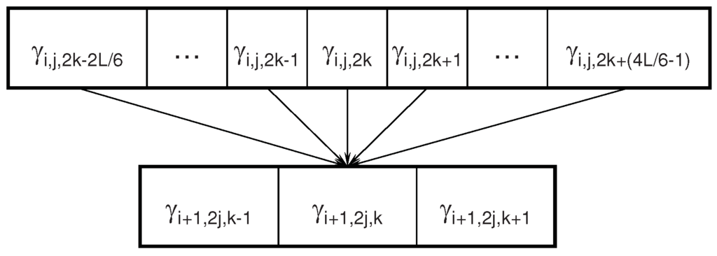 Entropy 13 01403 g003 1024