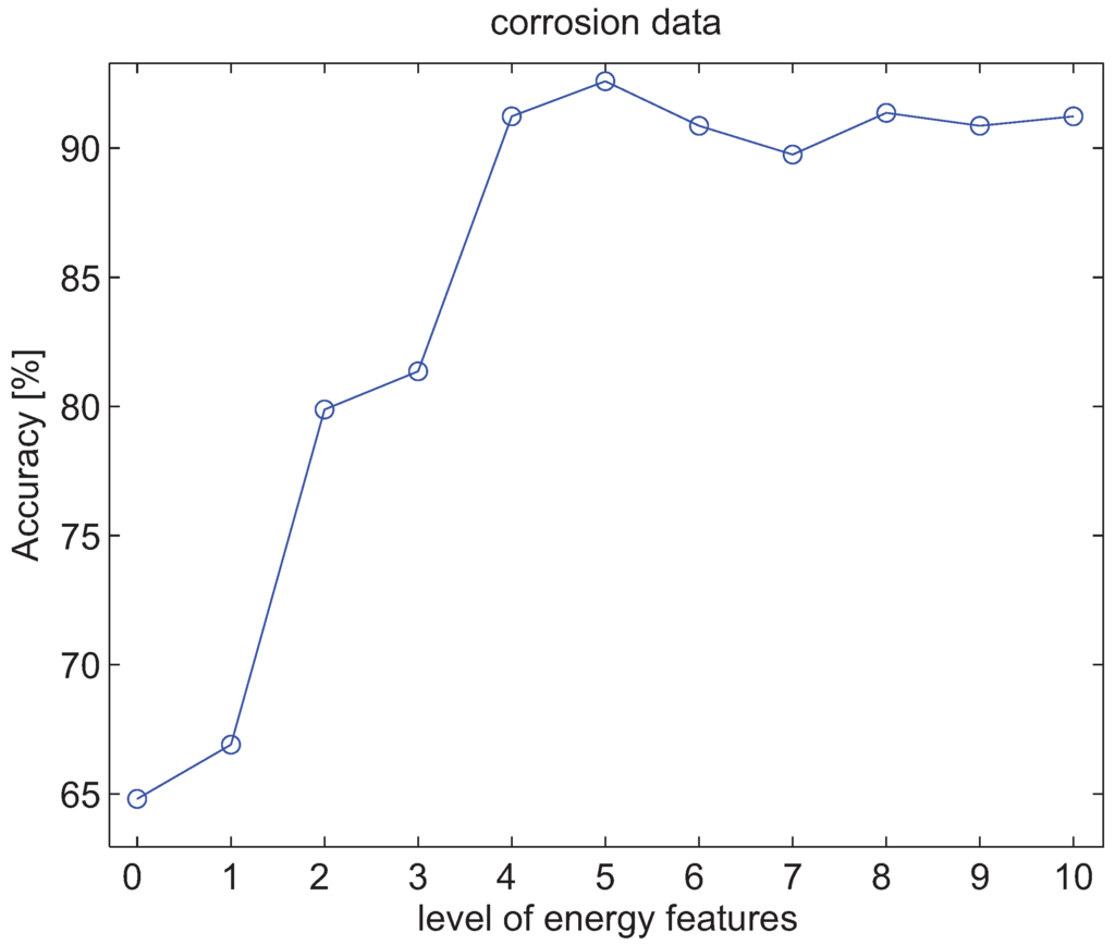 Entropy 13 01403 g006 1024