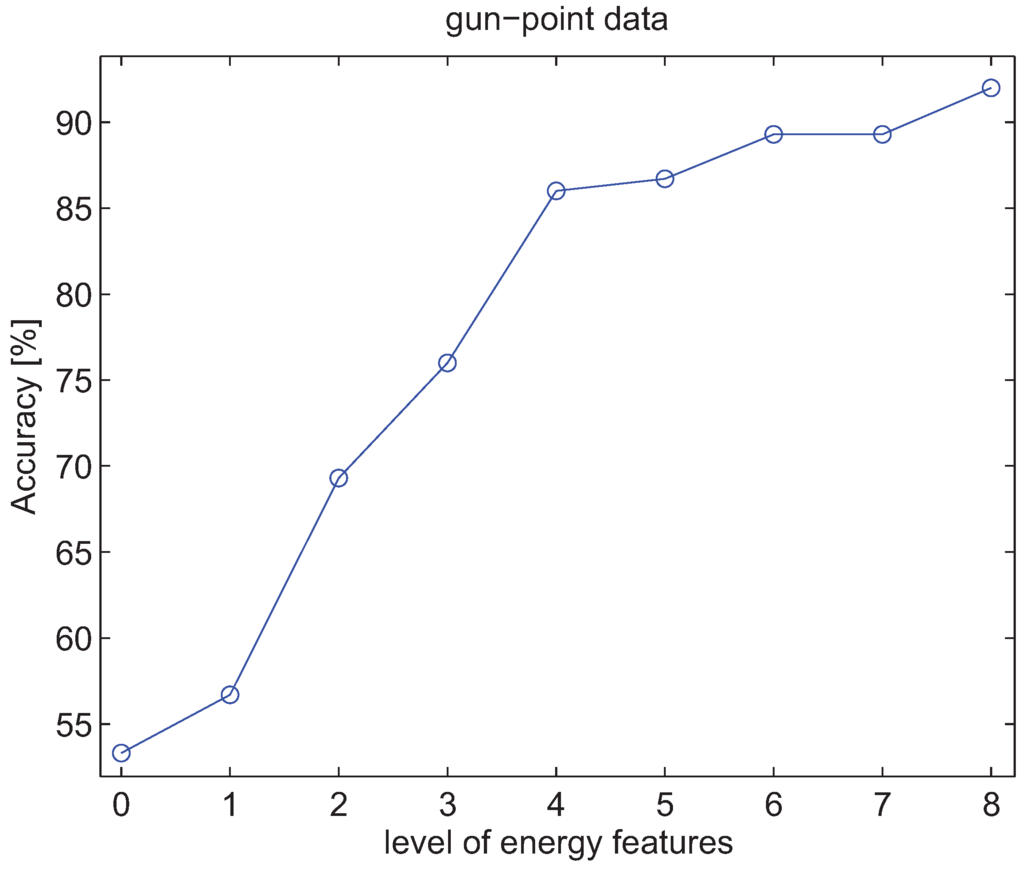 Entropy 13 01403 g009 1024