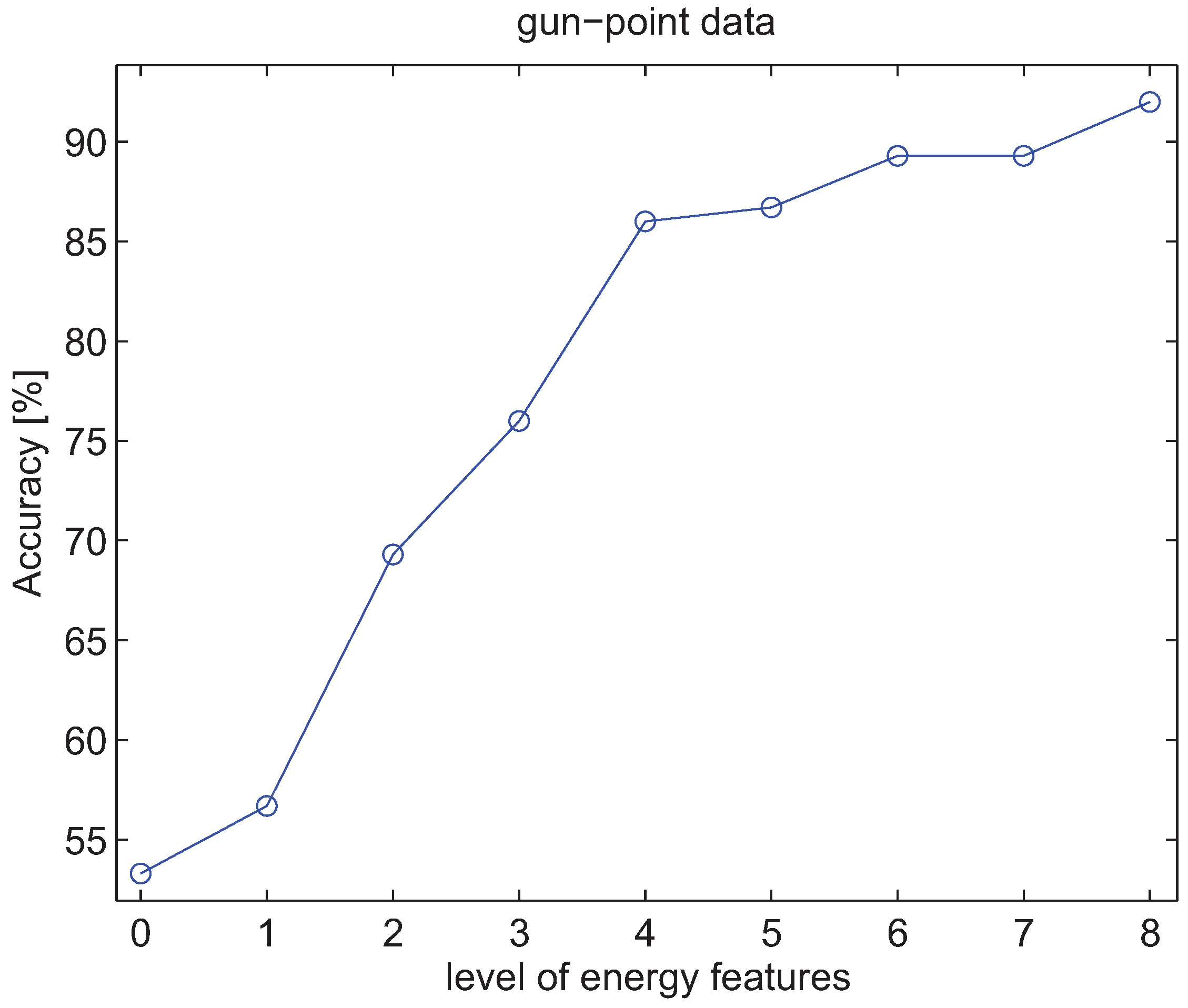 Entropy 13 01403 g009