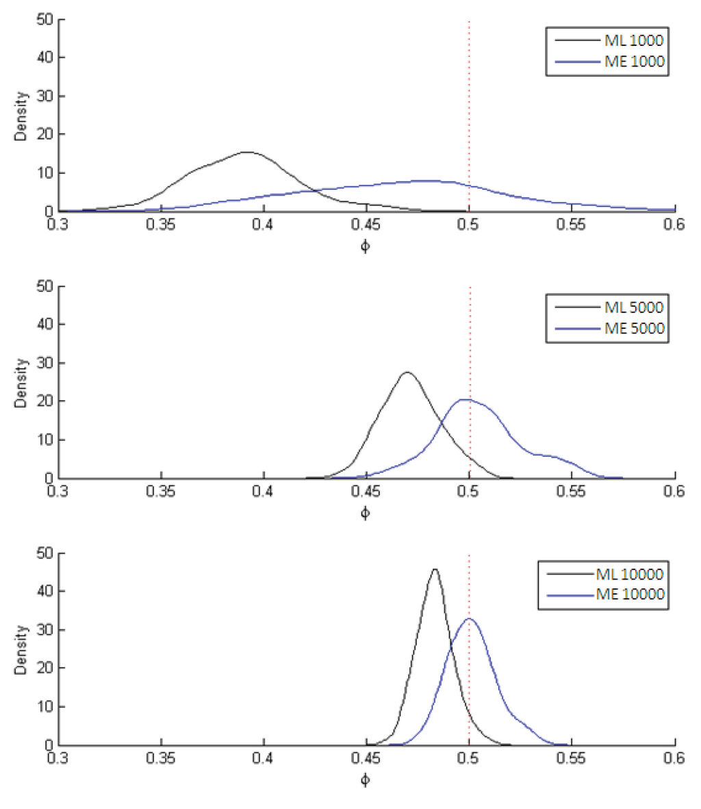 Entropy 13 01425 g003 1024