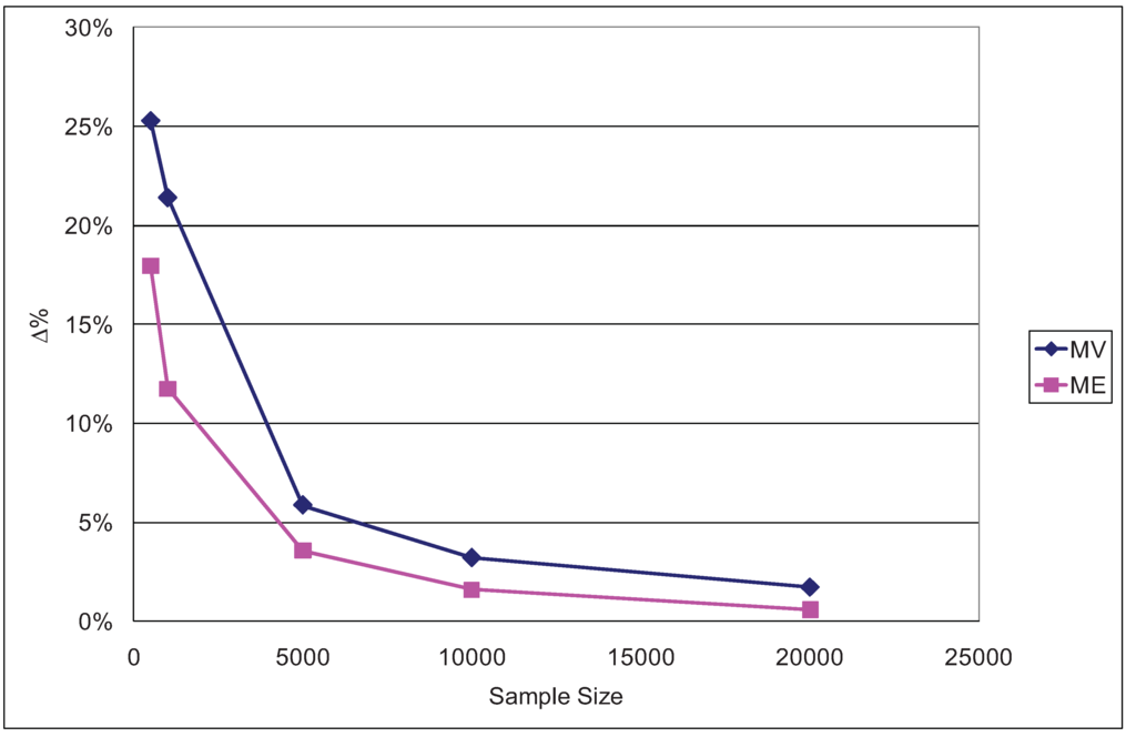 Entropy 13 01425 g009 1024