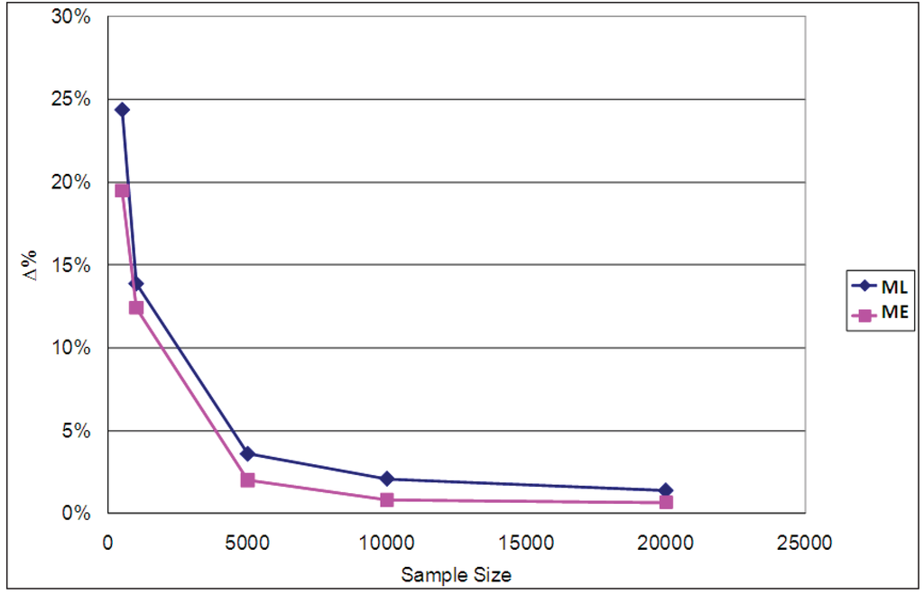 Entropy 13 01425 g013 1024