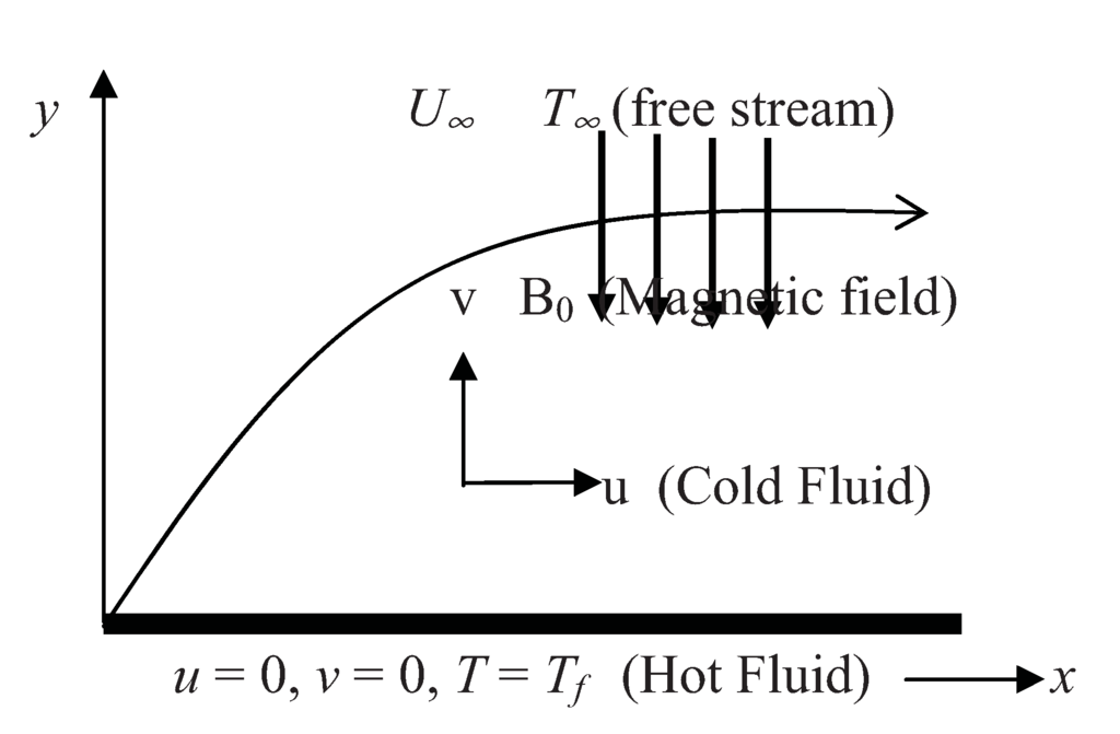 Entropy 13 01446 g001 1024