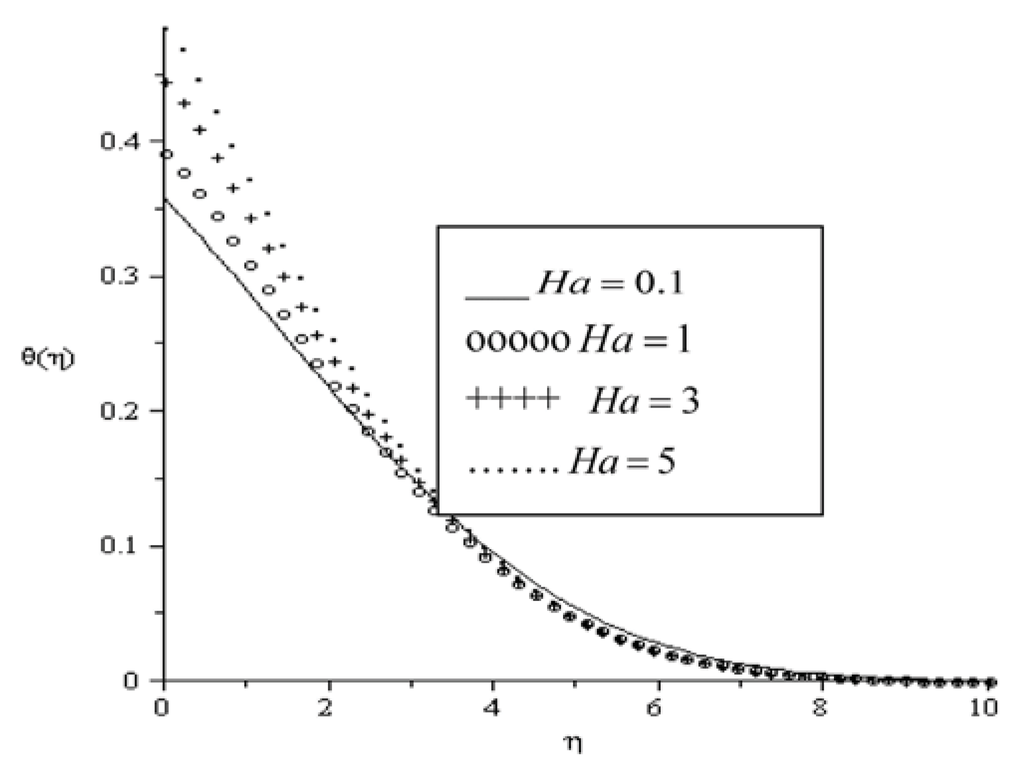 Entropy 13 01446 g004 1024