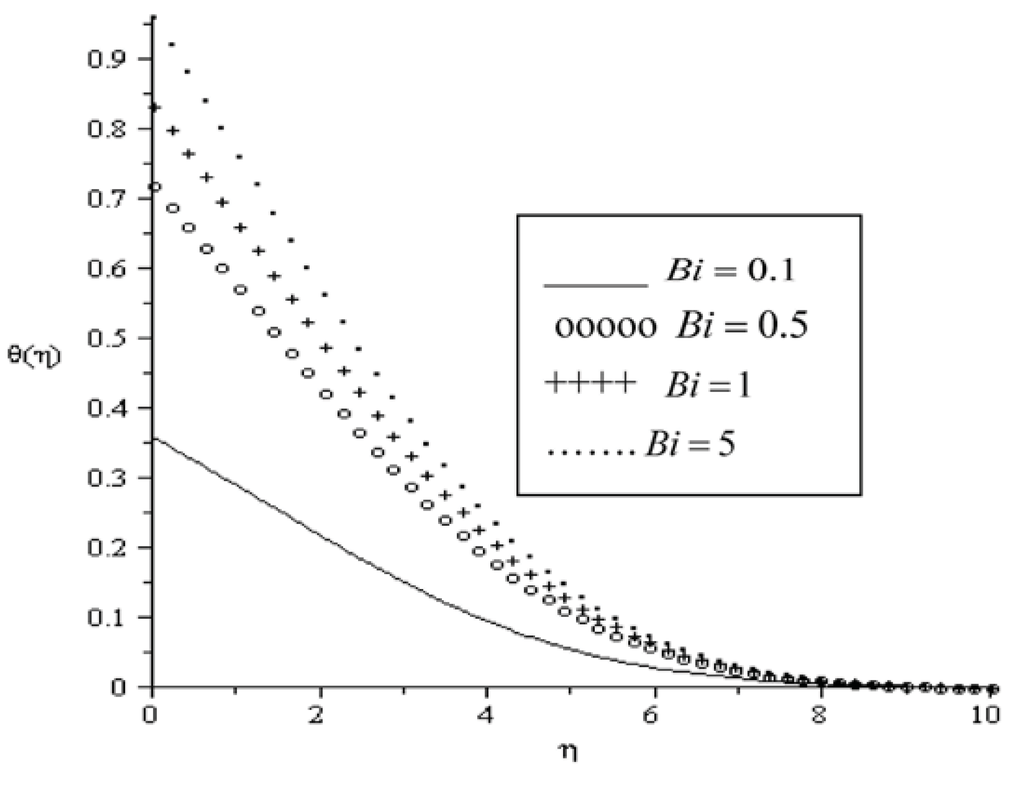 Entropy 13 01446 g006 1024