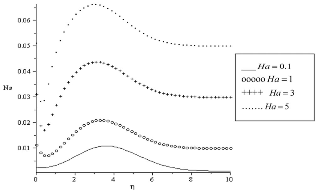 Entropy 13 01446 g010 1024