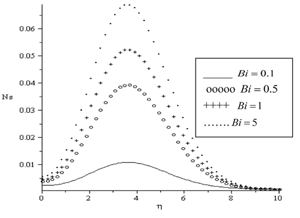 Entropy 13 01446 g011 1024