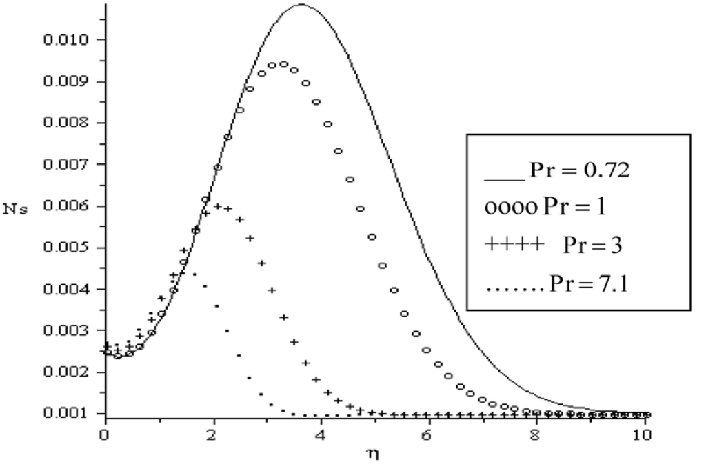 Entropy 13 01446 g013 1024